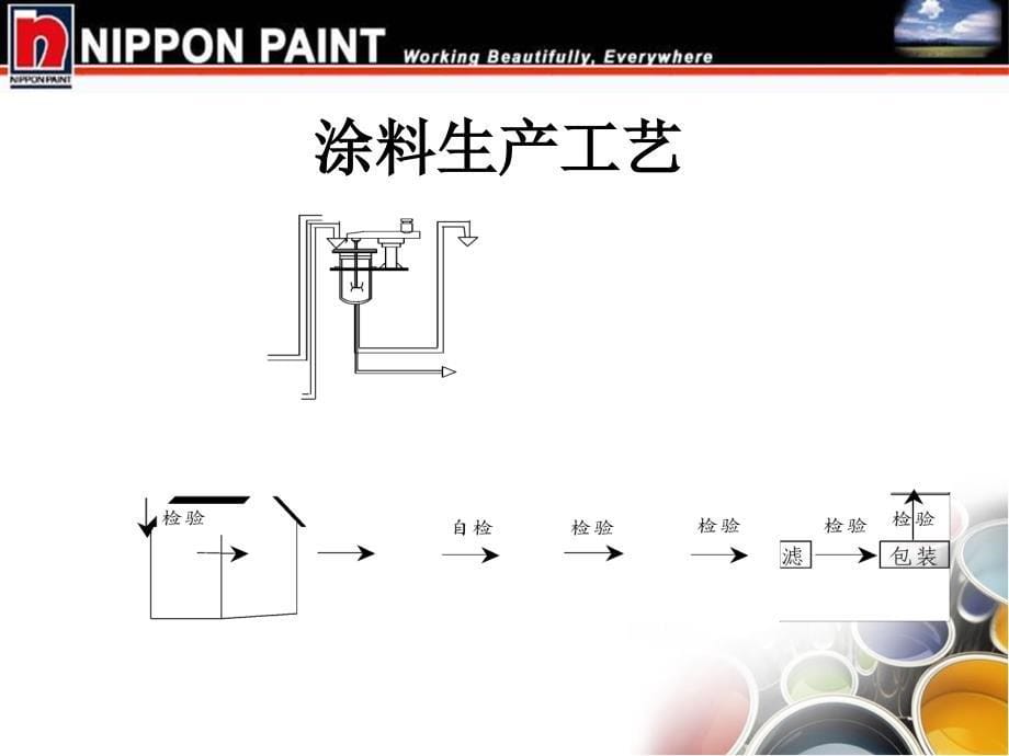 涂料基础知识讲义_第5页