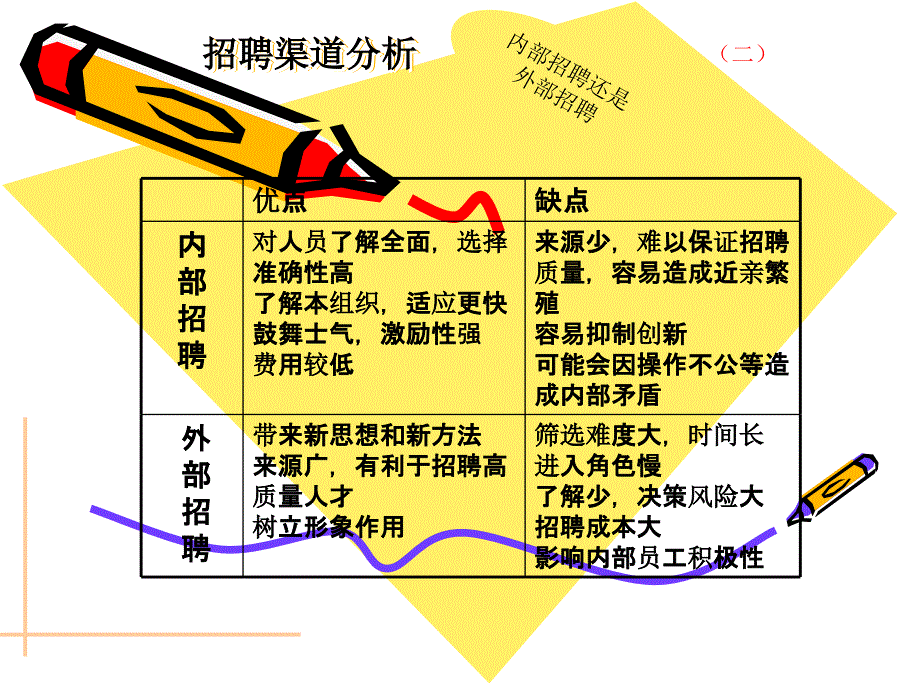 人员招聘与配置讲义_第4页