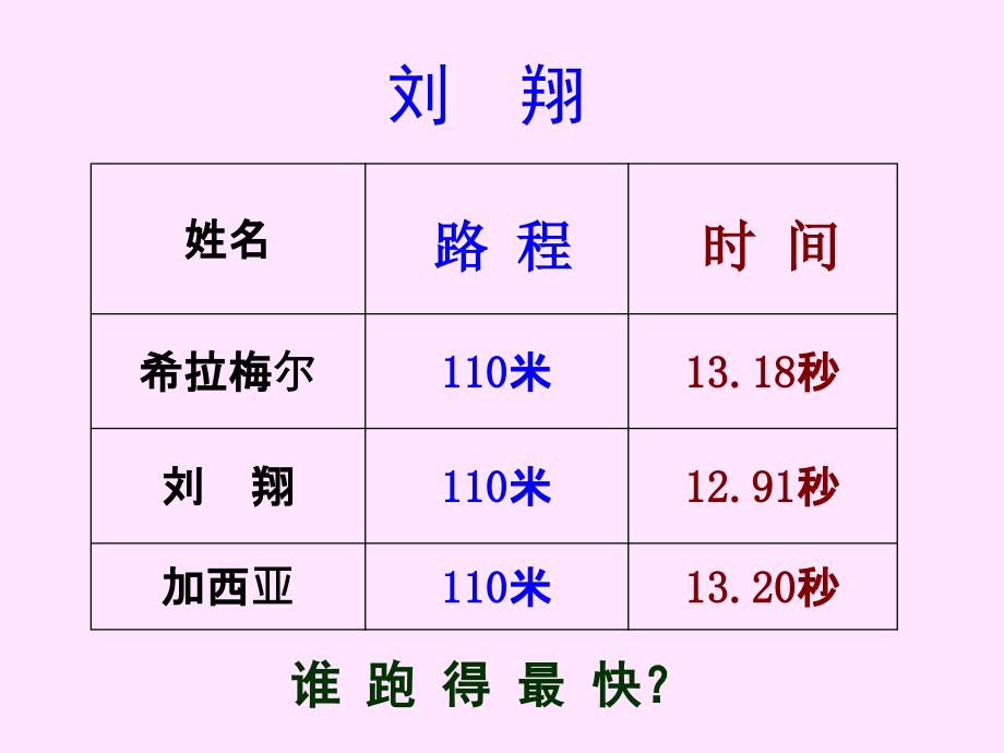 路程时间与速度_第4页