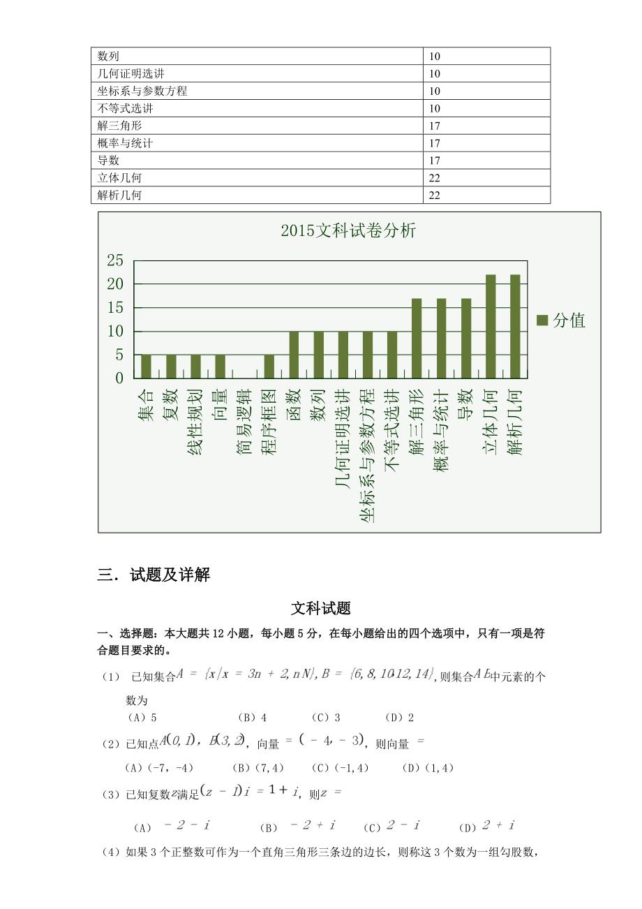 2015年高考全国卷1数学（文理）试卷分析及复习策略_第3页