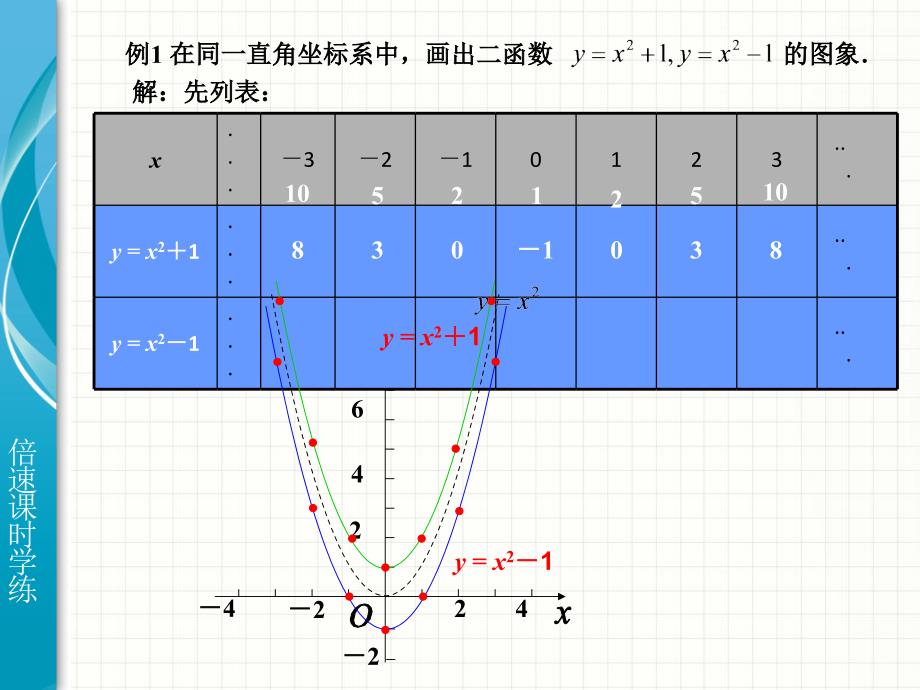 22.1二次函数的图象和性质第3课时1_第2页