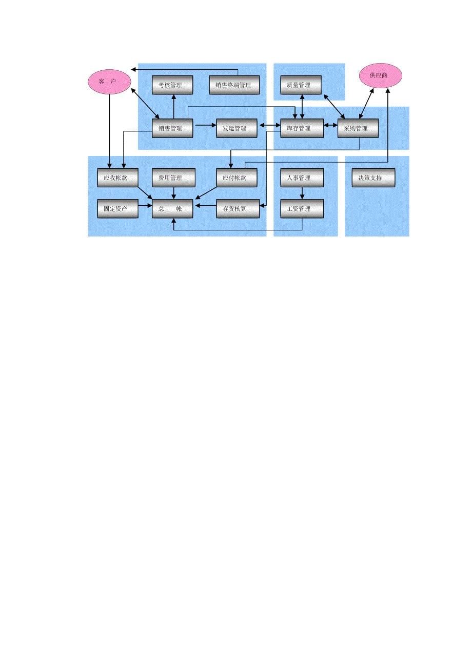 GS分销管理解决方案.doc_第5页