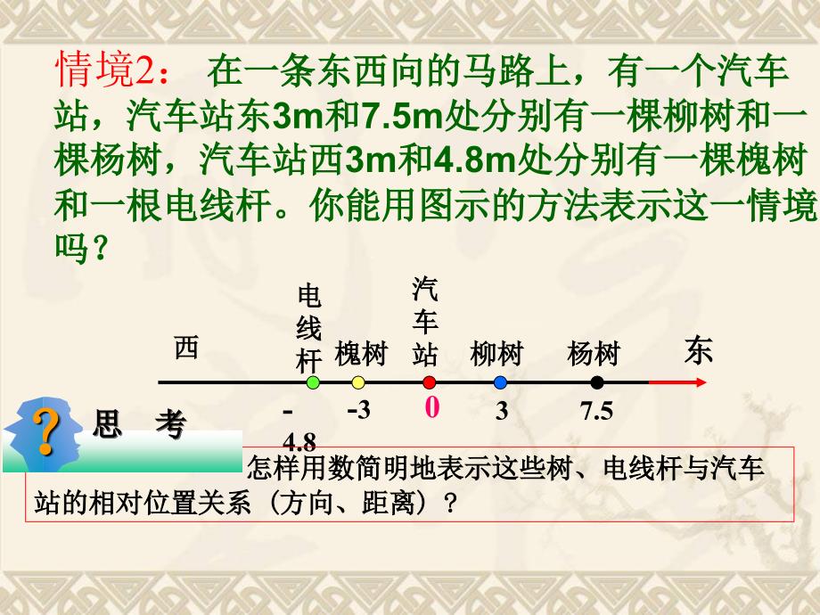 1.2.2数轴课件_第4页