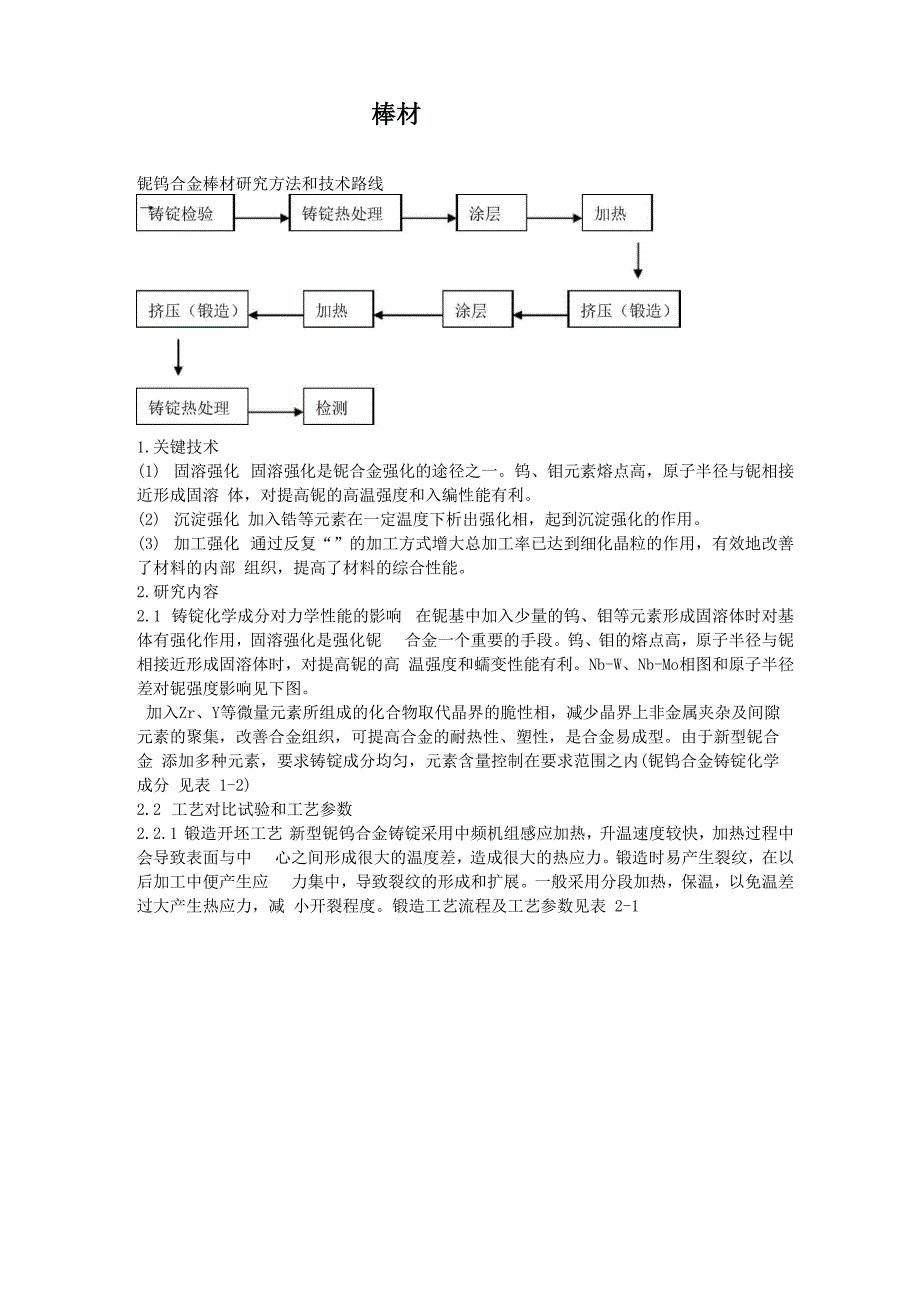 新型铌钨合金研制报告_第1页