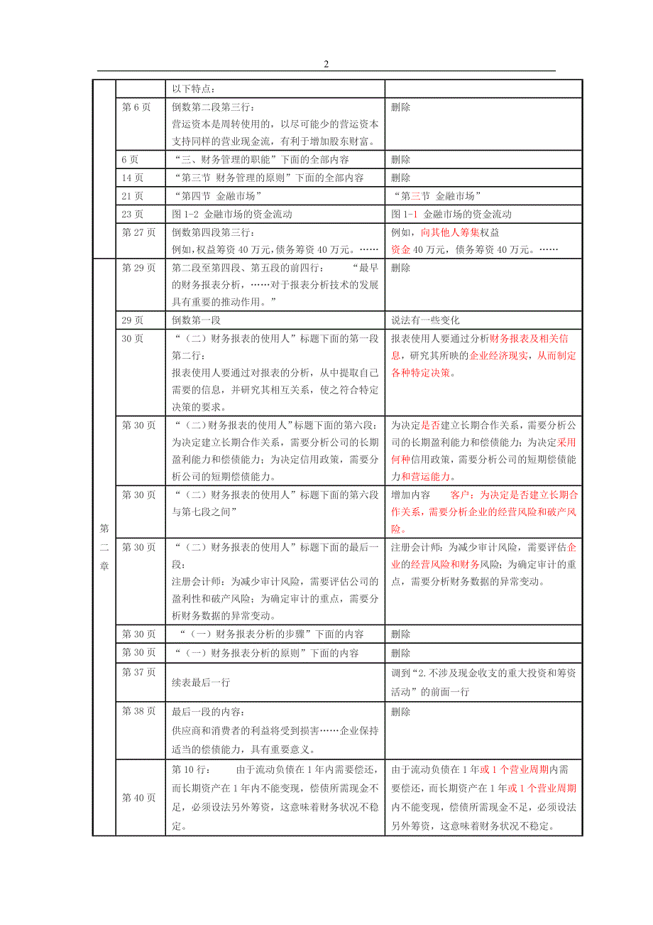 2012财务管理变更对比.doc_第2页