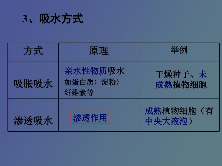 水代谢和矿质营养_第4页