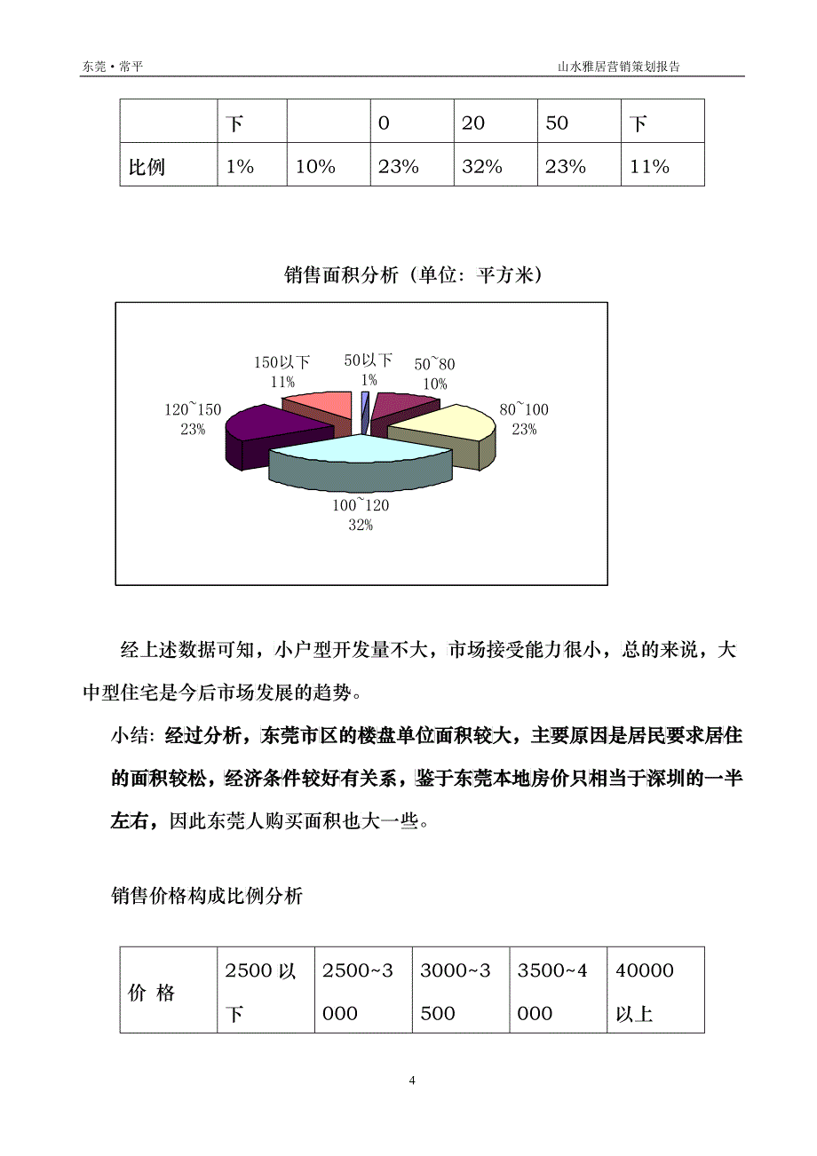 房地产行业山水雅居营销策划报告_第4页