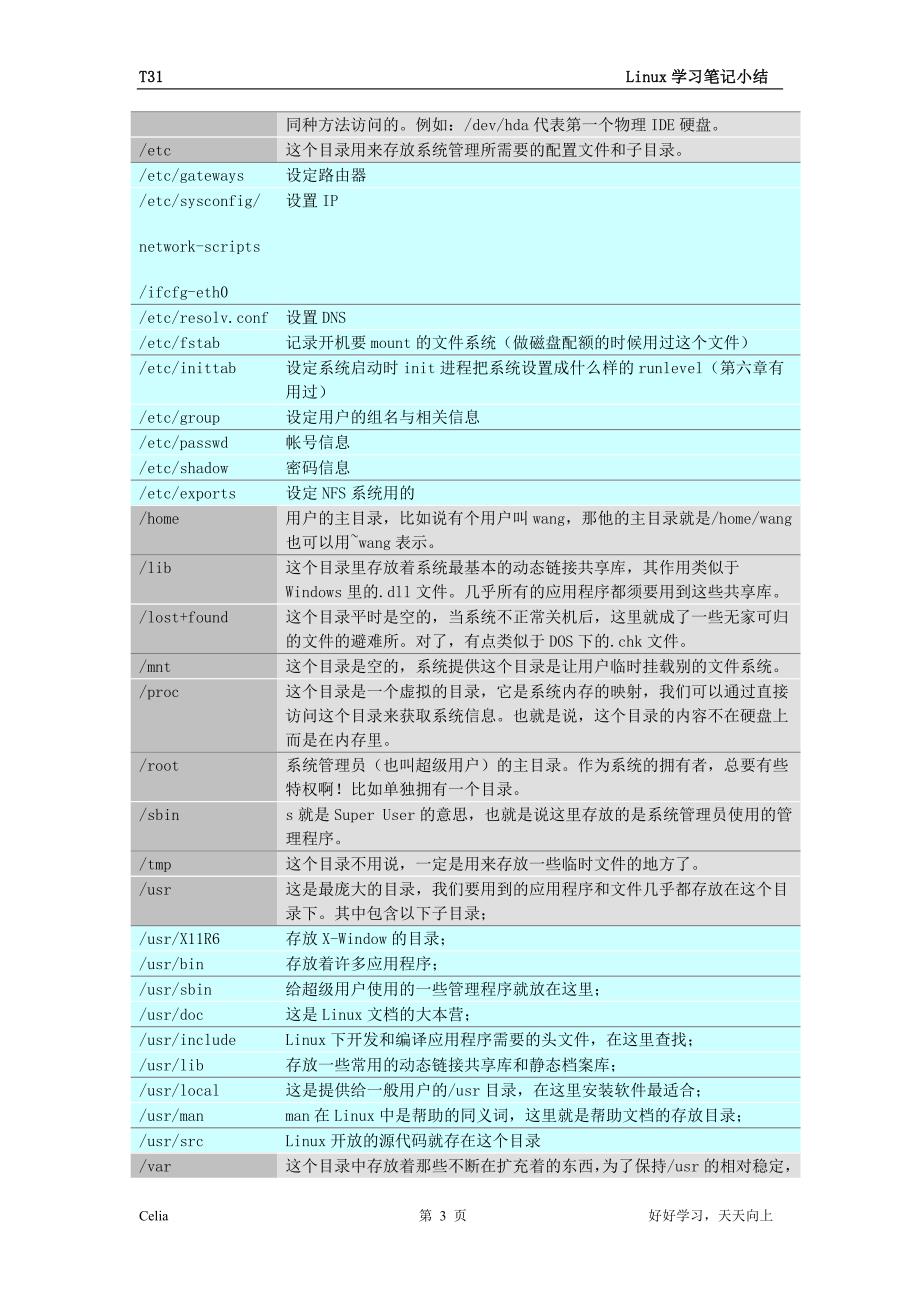 linux学习笔记.doc_第3页