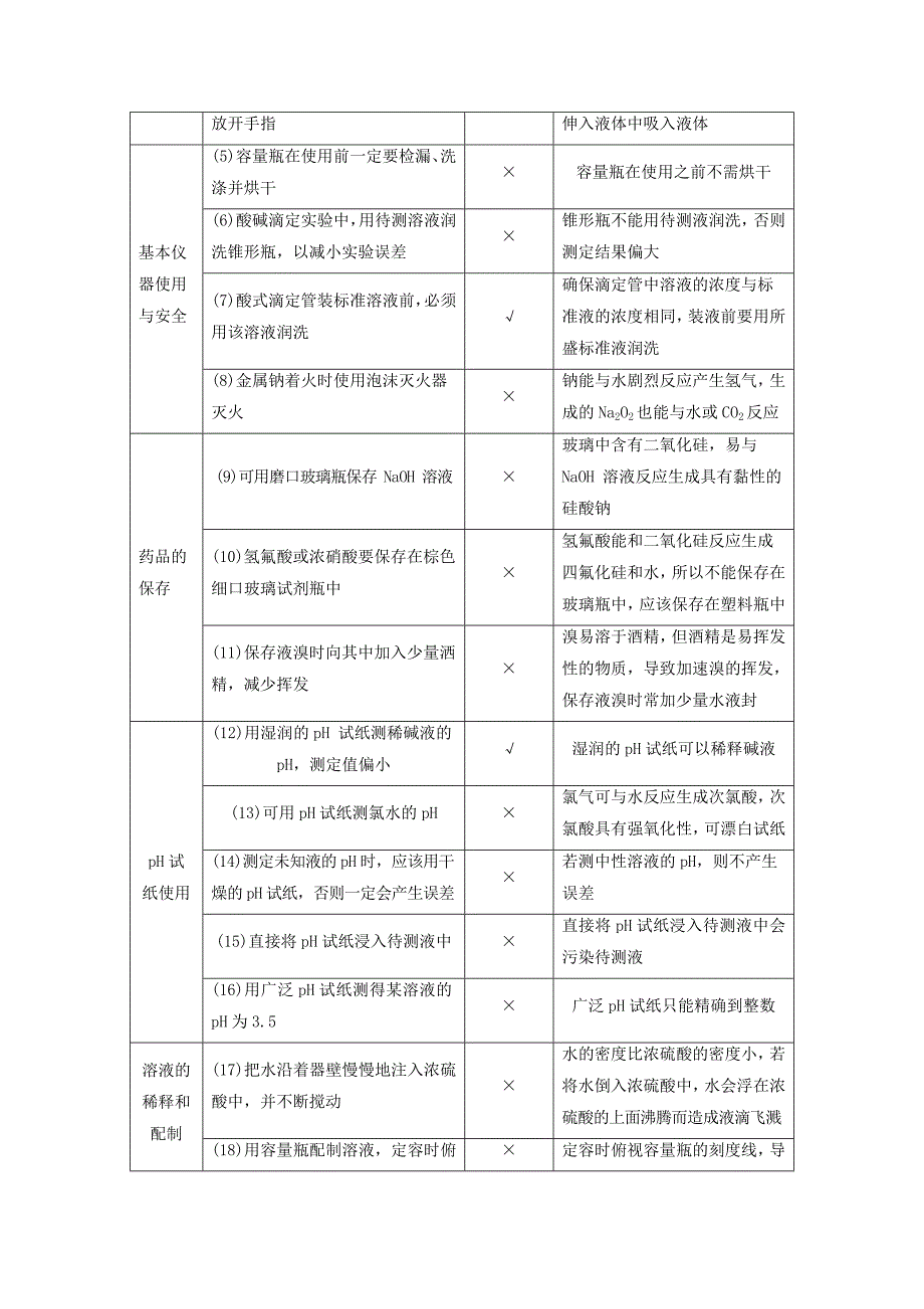 2022年高考化学考前三个月选择题满分策略第一篇专题九化学实验基础知识复习题_第4页