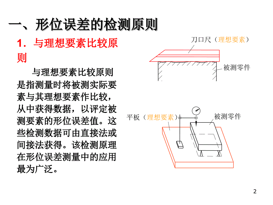 12形状和位置公差及检测[5]E_第2页