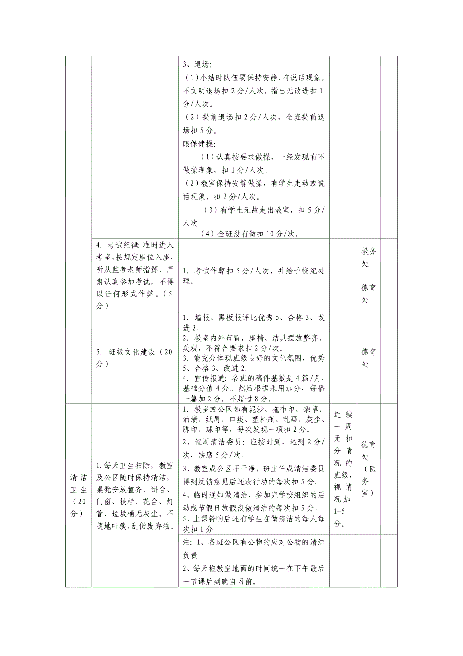 班级量化评分表.doc_第2页