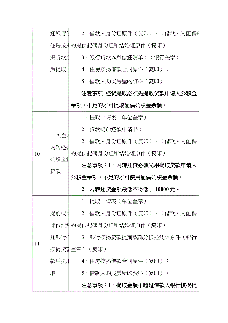 瓯海区住房公积金提取业务介绍_第4页