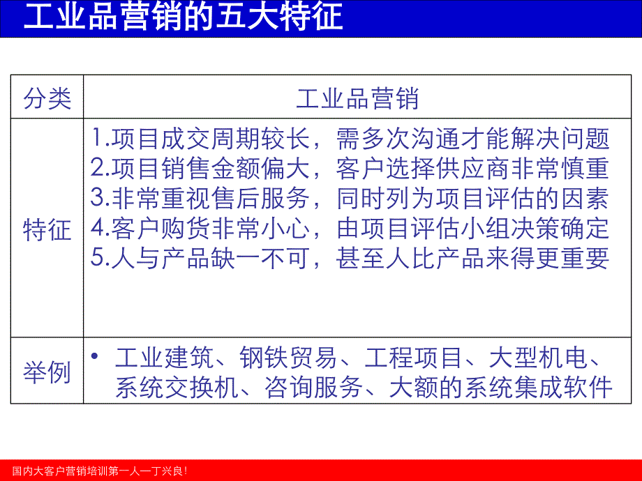 丁兴良工业品销售策略与顾问技术_第4页