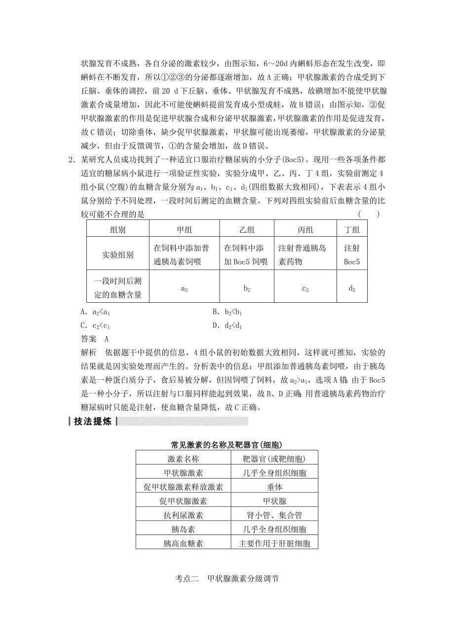 2014届高三生物一轮复习精讲精练 第27讲 人体和动物的激素调节 苏教版_第5页