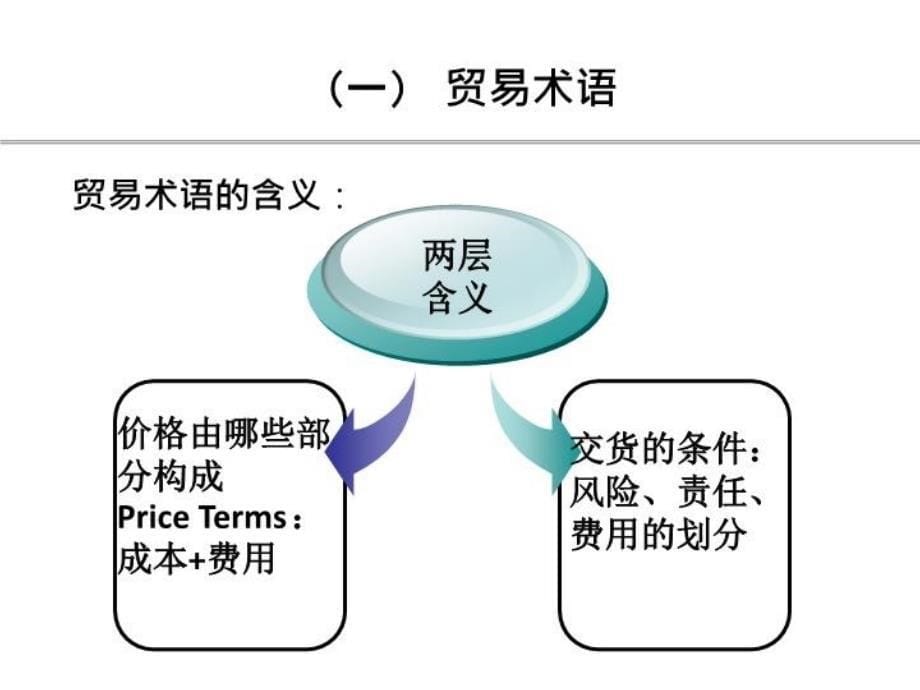 国际贸易术语教学文稿_第5页