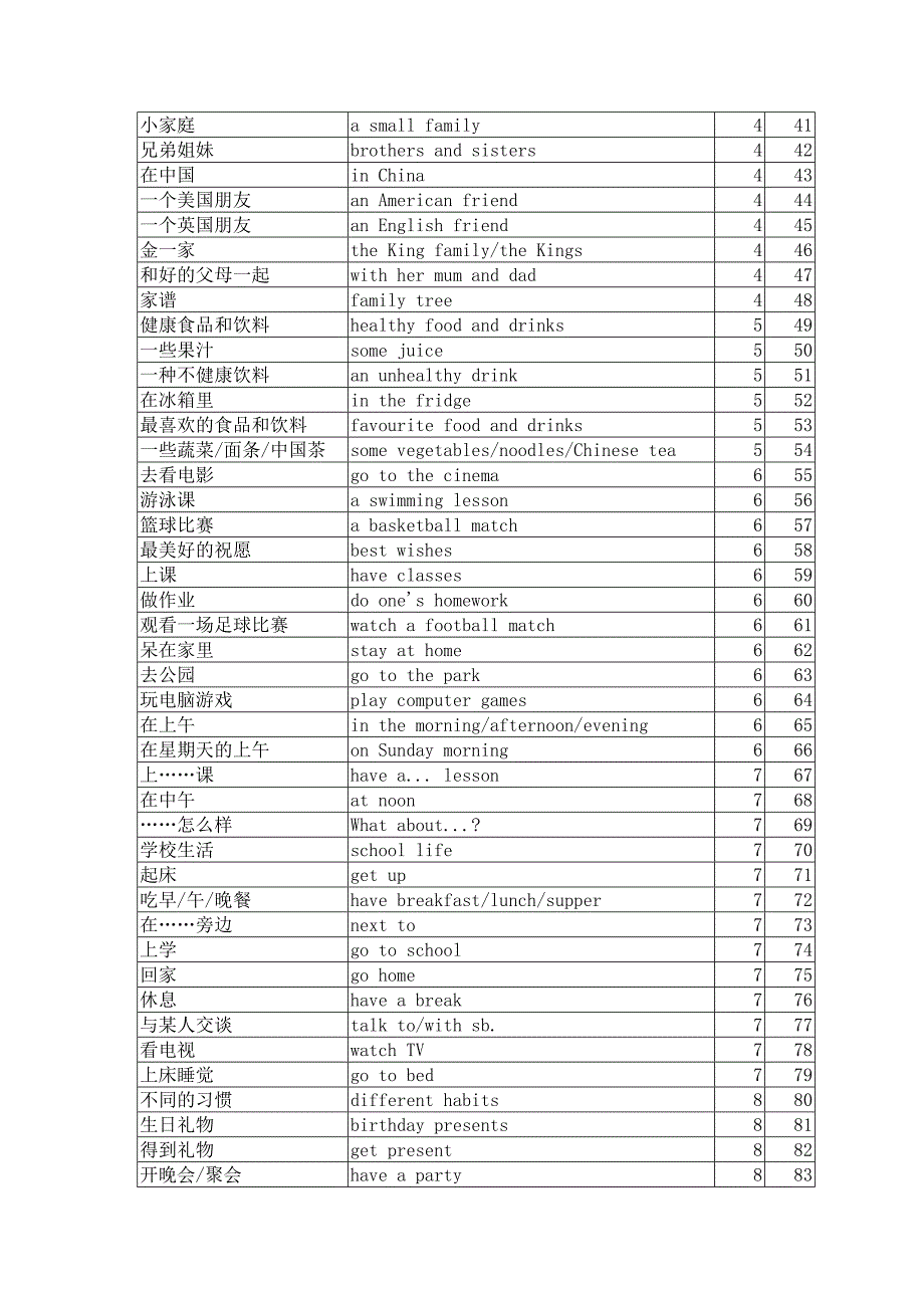 外研社七年级英语上册单词及重点短语_第4页