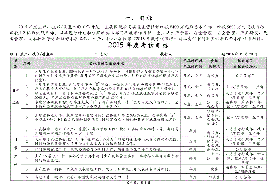 食品有限公司经营计划目标责任书_第2页