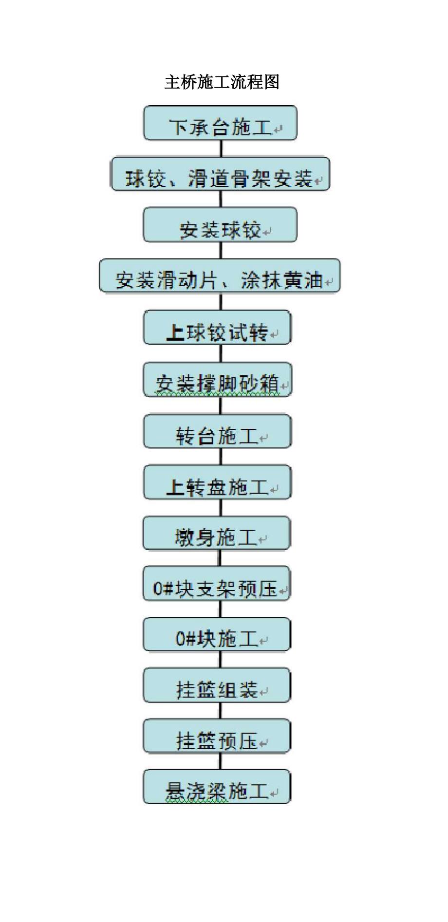 转体桥施工宣传册_第3页