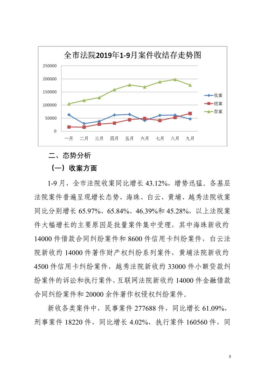 全市法院2019年1-9月_第3页