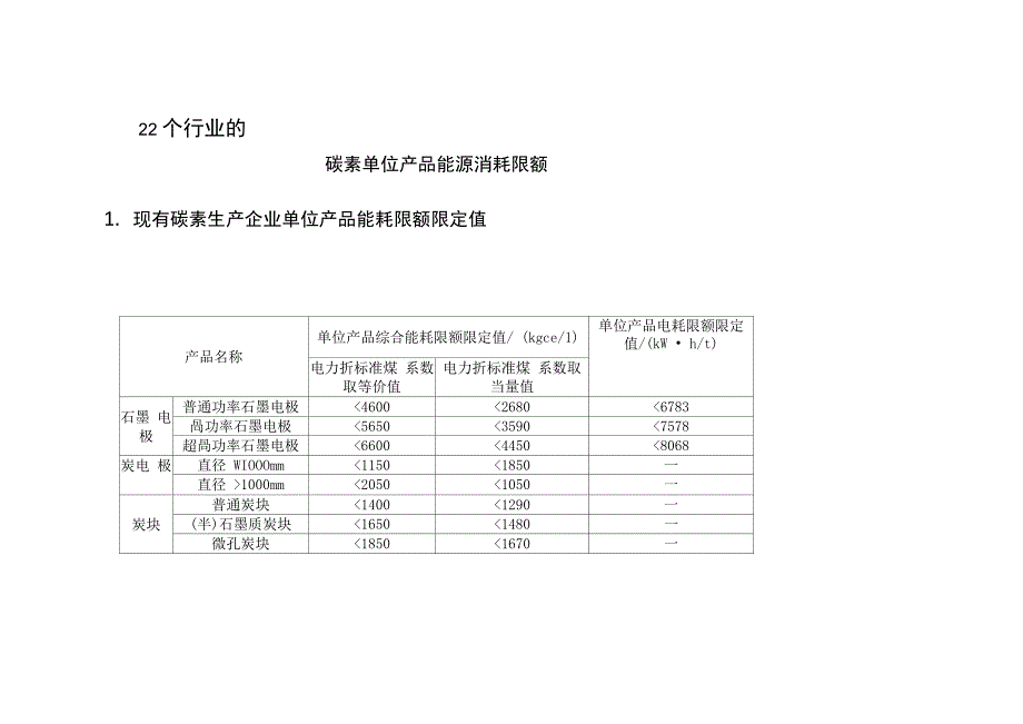 节能评估能耗限额准入限值_第1页