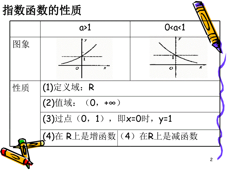 高中数学必修一课件2.2.2对数函数及其性质3_第2页