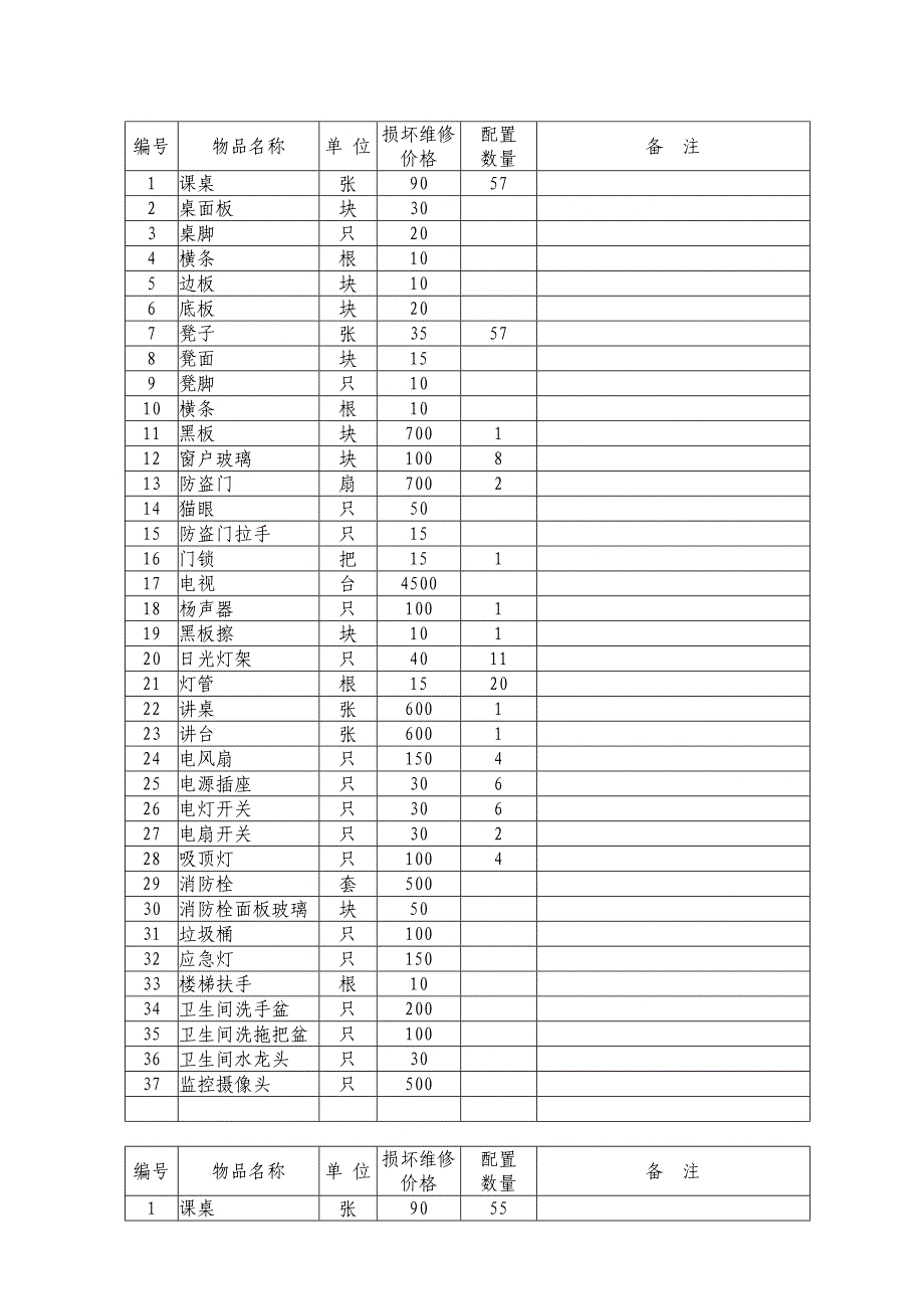 龙津学校班级公物配置及维修赔偿价格表[策划]_第1页