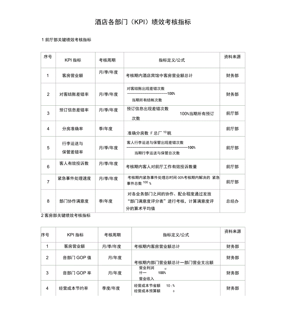 酒店绩效考核指标_第1页