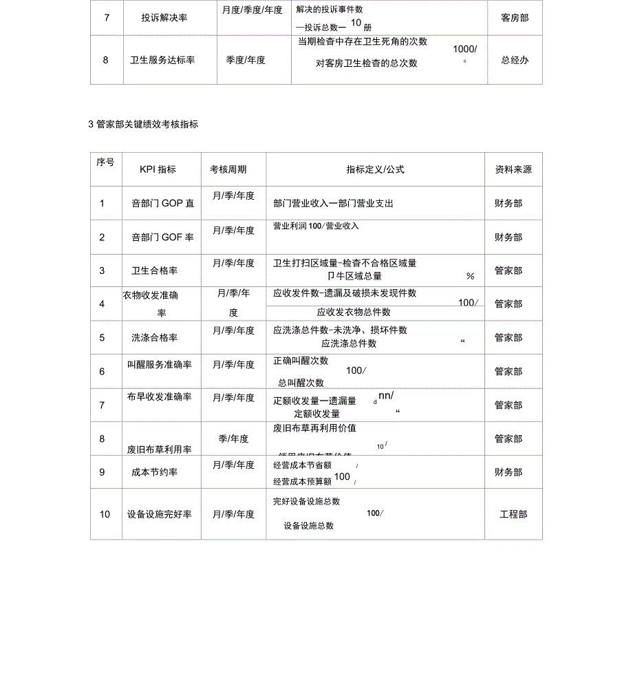 酒店绩效考核指标_第3页