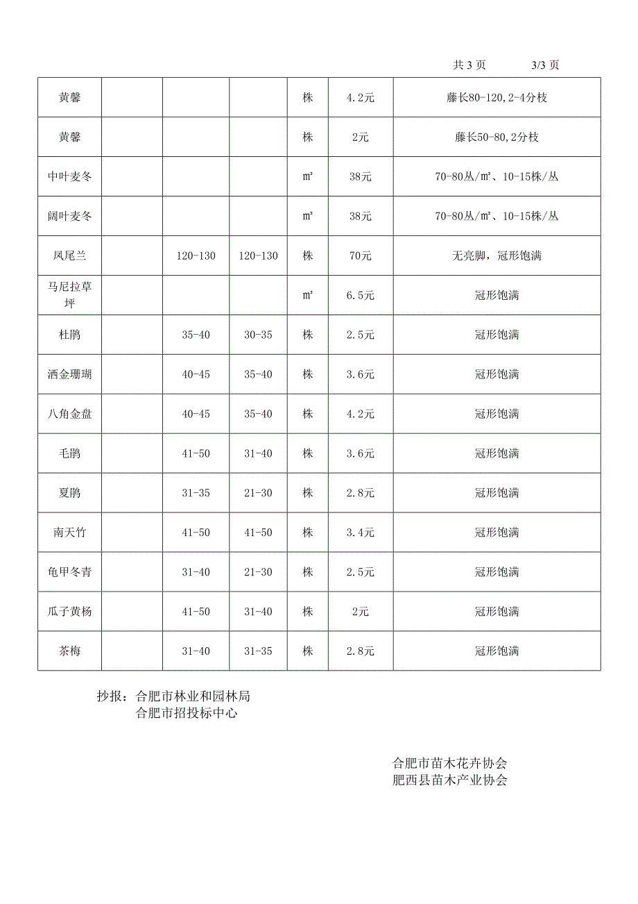 2011年上半年常用苗木价格表.doc_第3页