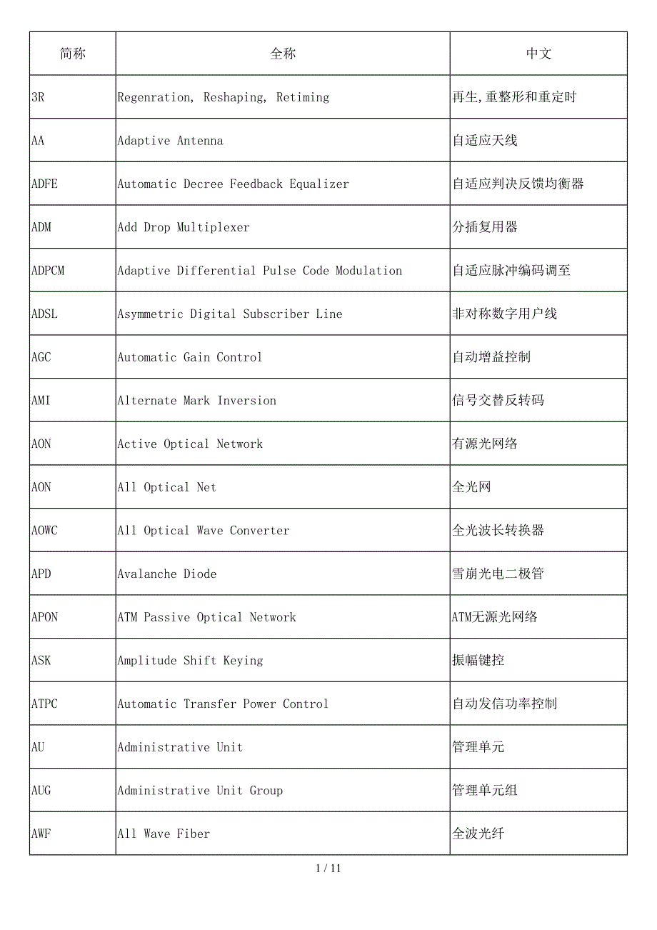 光通信-专业术语_第1页