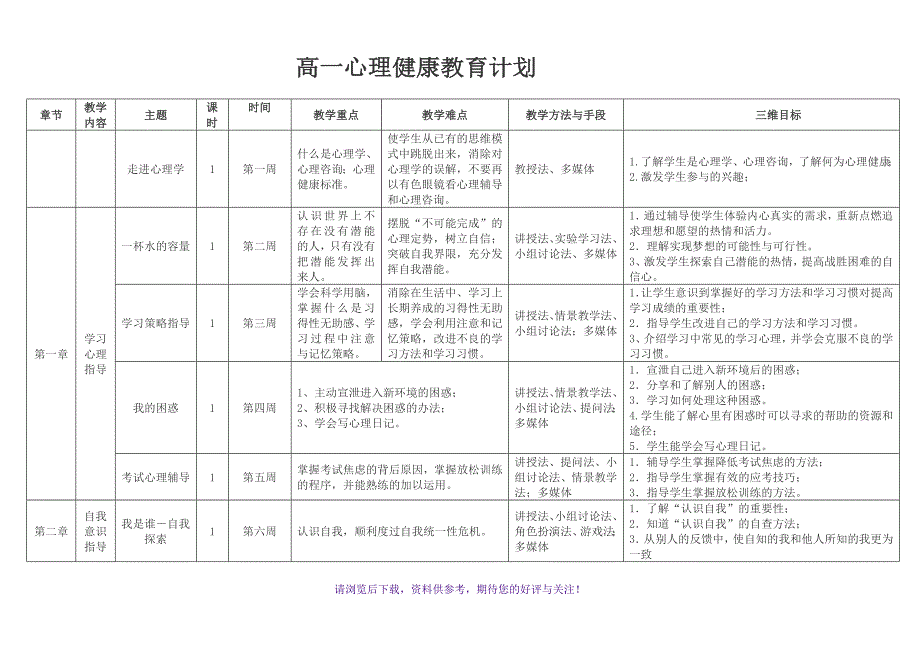 高一心理健康教育课程安排详细计划_第1页