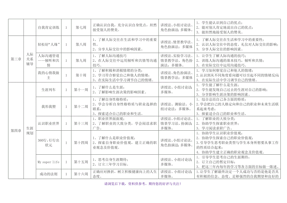 高一心理健康教育课程安排详细计划_第2页