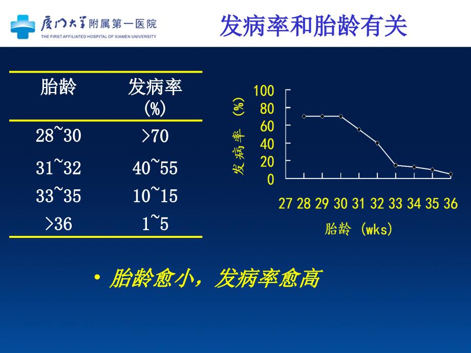 新生儿呼吸窘迫综合征_第4页