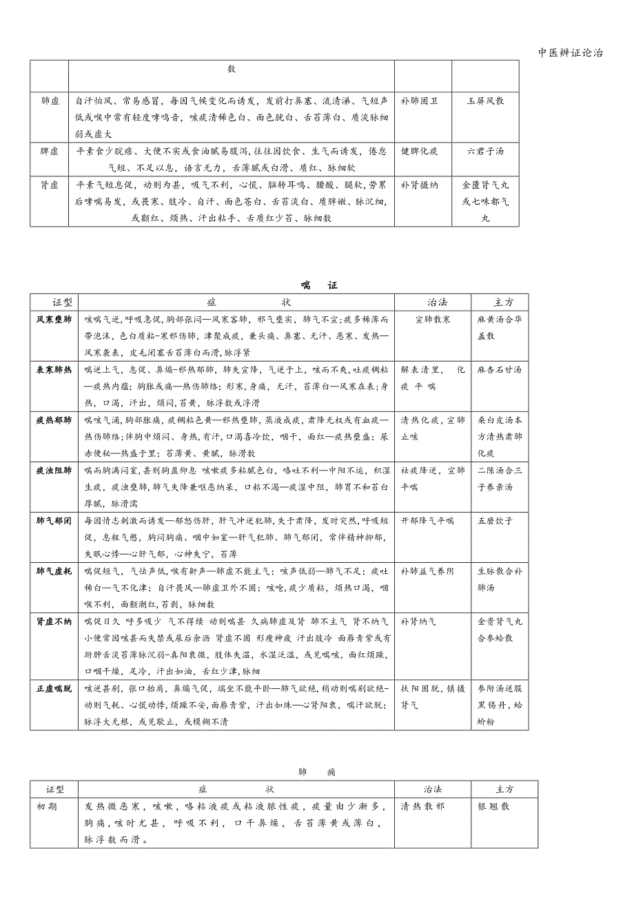 中医辨证论治.doc_第2页