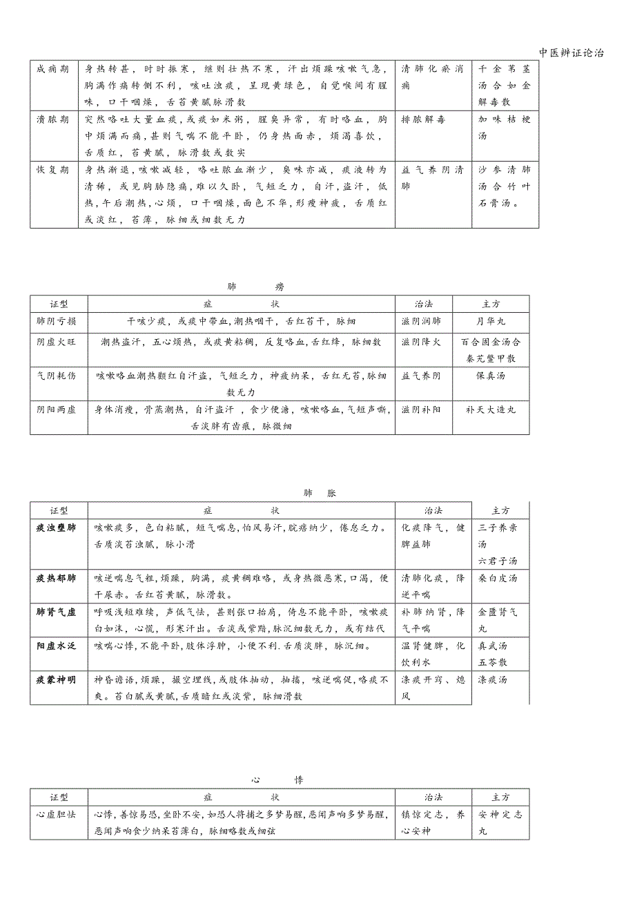 中医辨证论治.doc_第3页