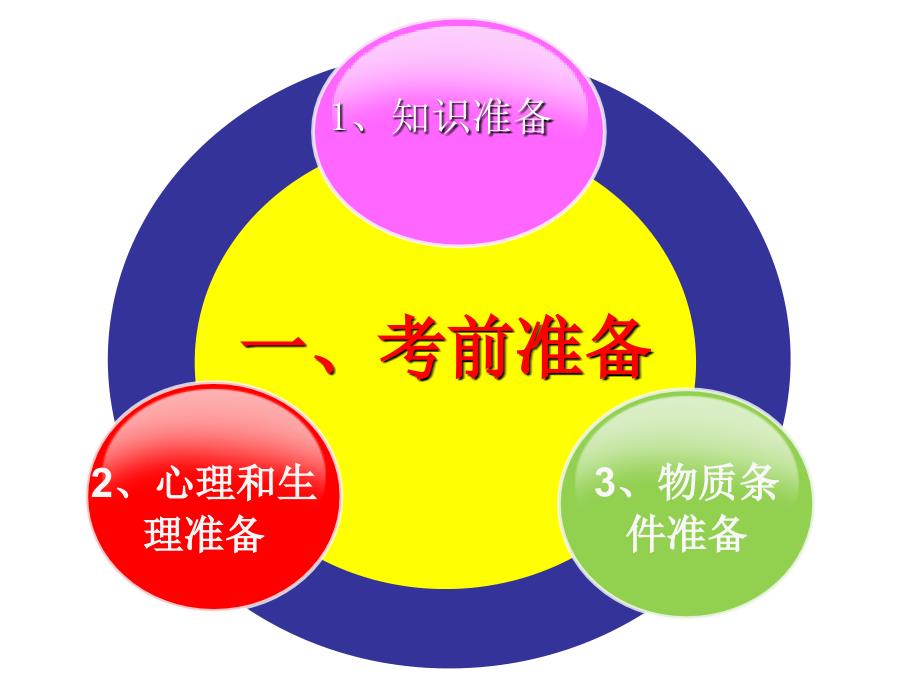 高考注意事项(班主任)课件_第3页