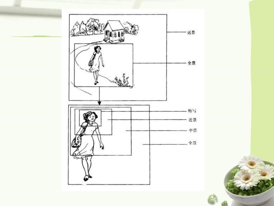 镜头的景别课件_第5页