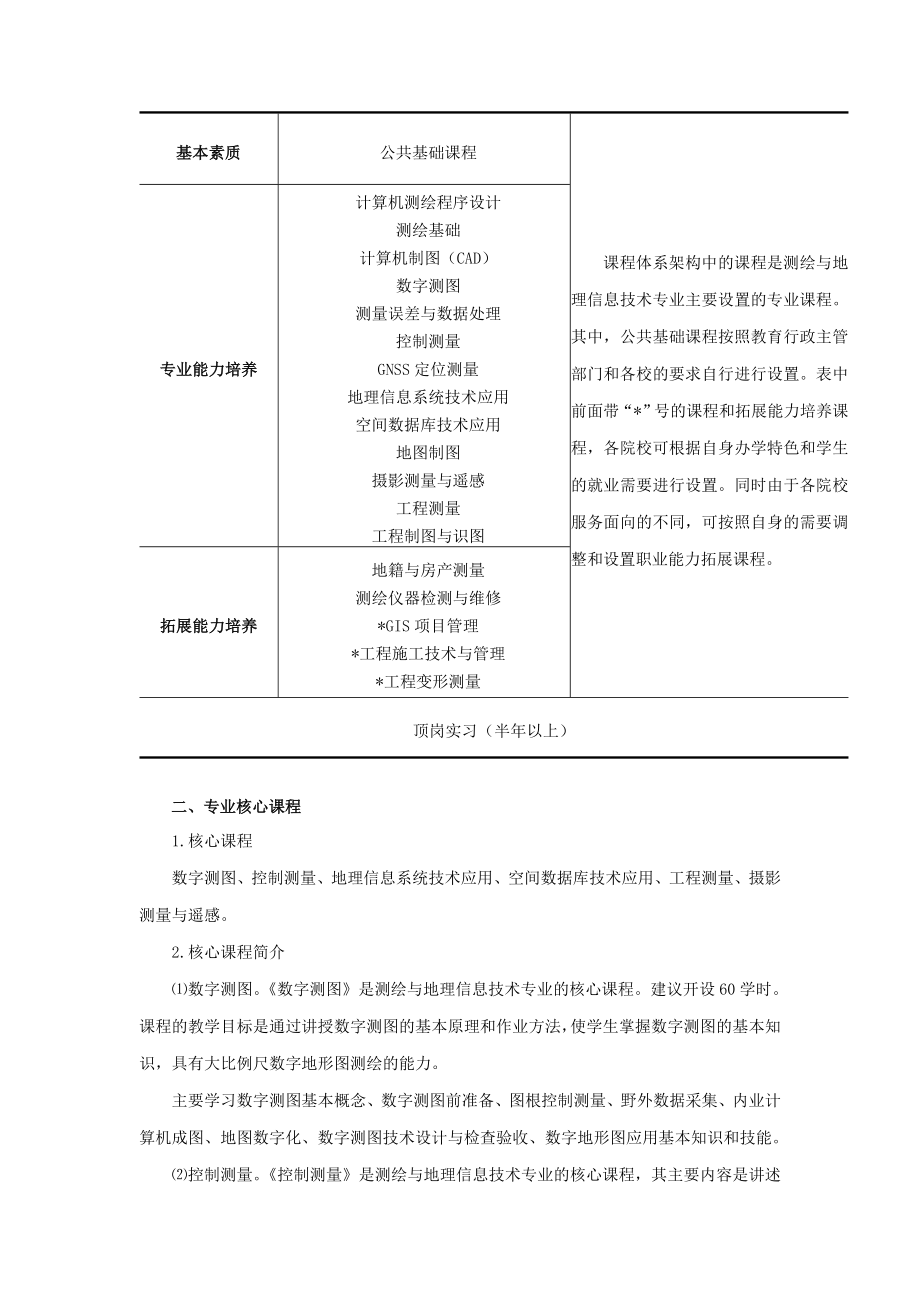 高等职业教育测绘专业教学基本要求_第4页