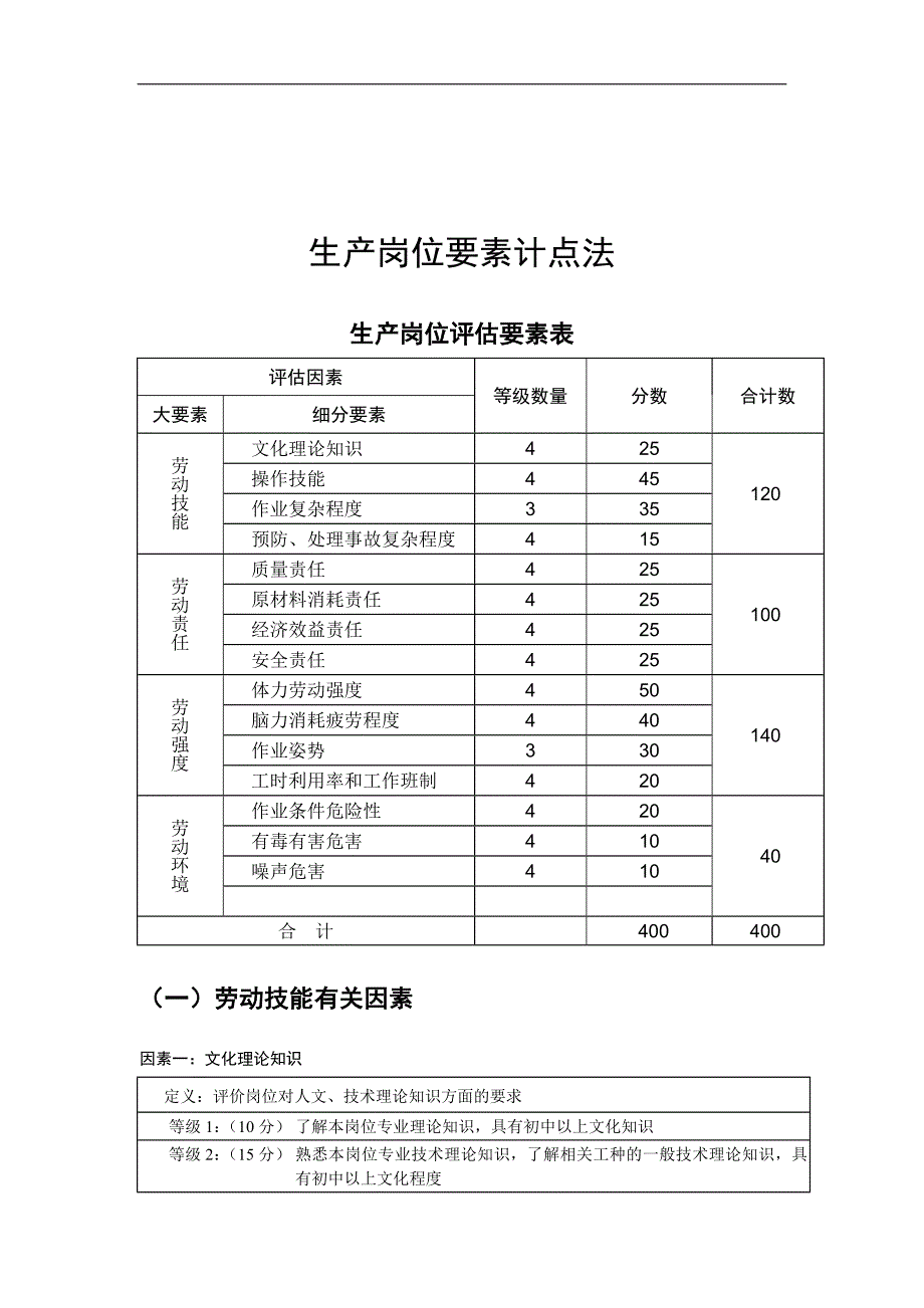 工人岗位要素计点法-2_第1页