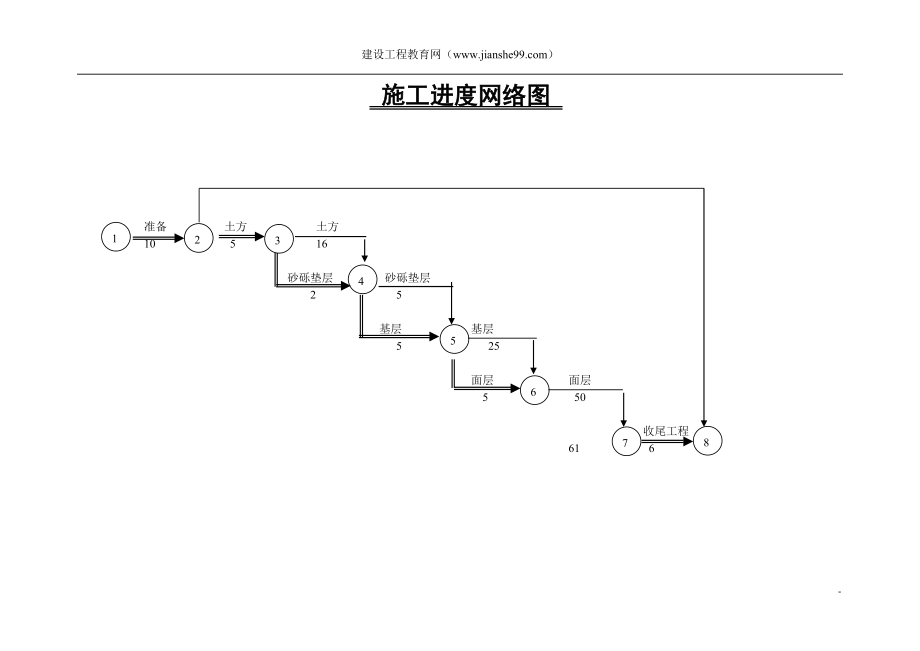 公路施工组织方案.doc_第3页