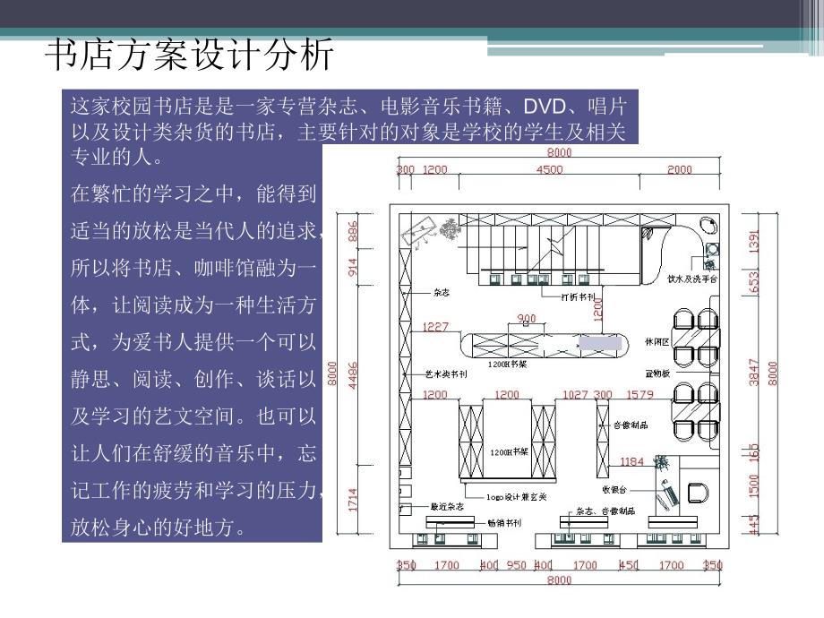 《校园书店设计方案》PPT课件.ppt_第4页