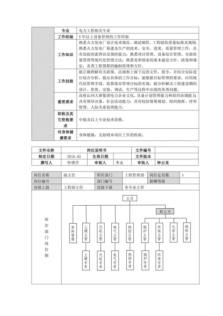 工程部部门职责与岗位说明_第5页