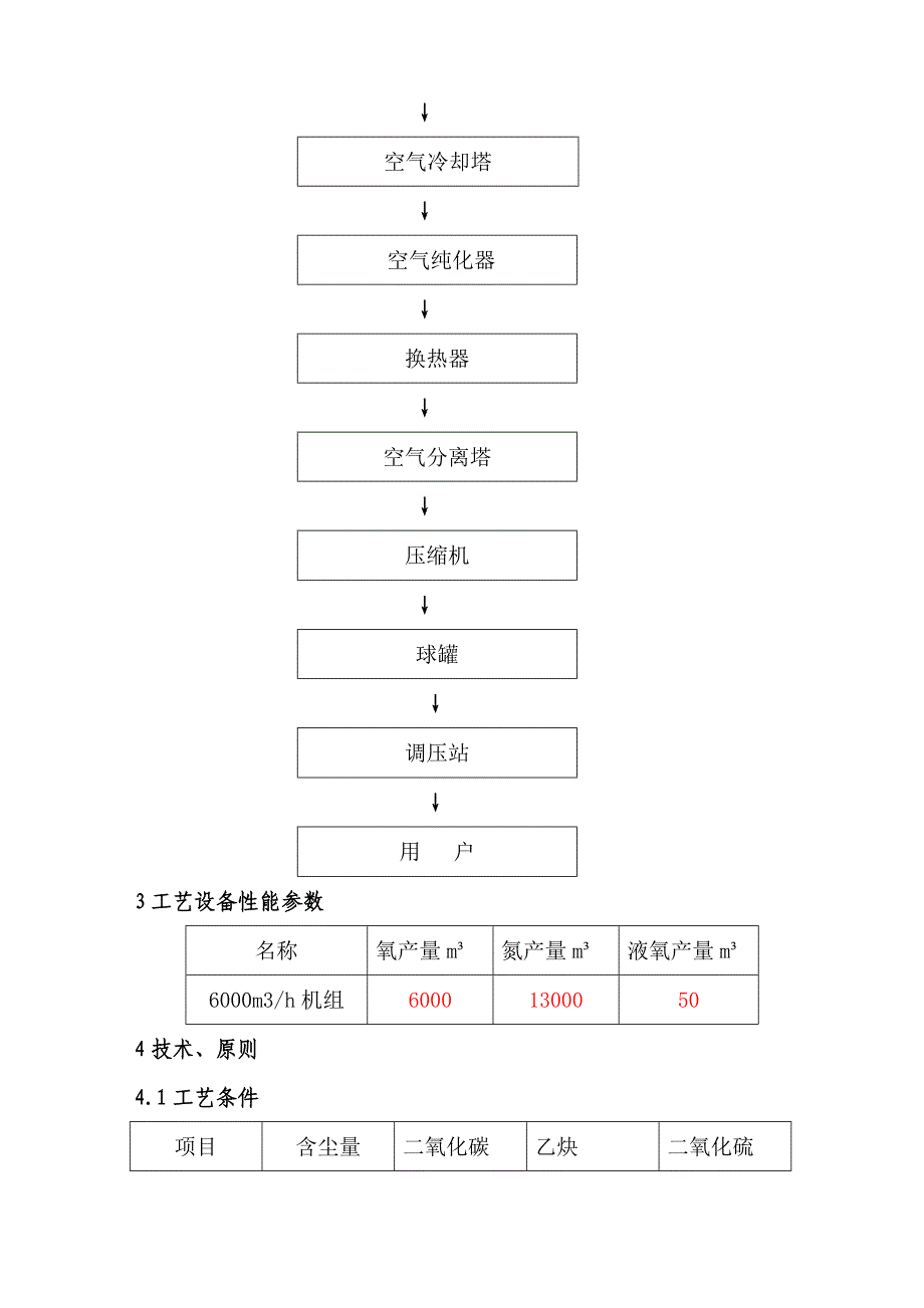 制氧操作专题规程_第4页