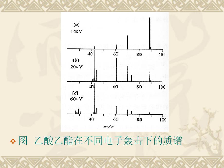 第8章有机质谱_第2页