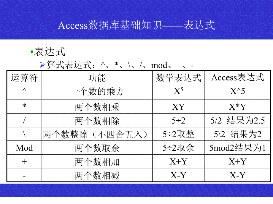 access的表达式语句及通配符_第3页