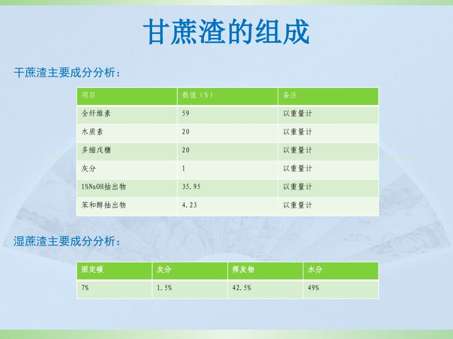 甘蔗渣的综合利用PPT课件_第3页