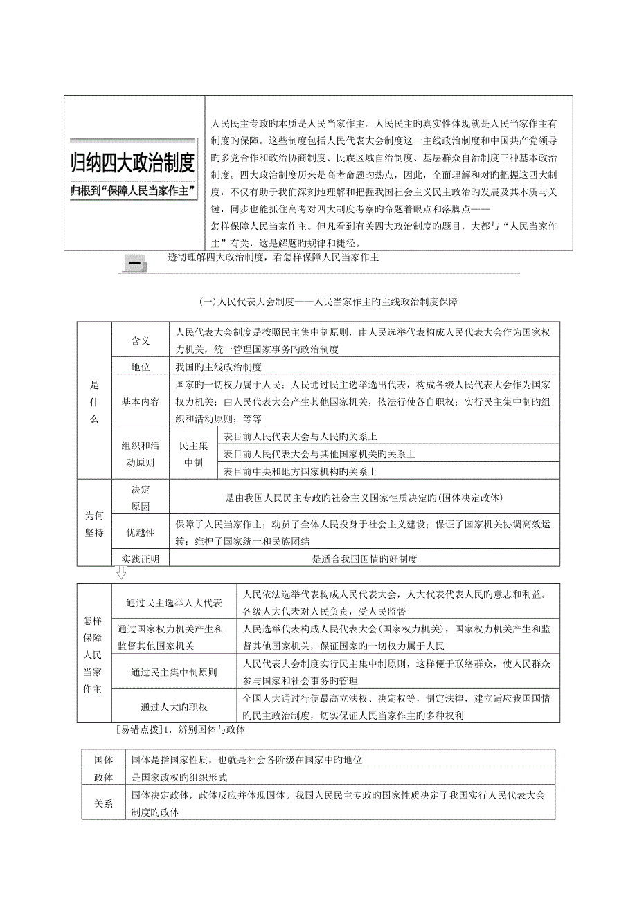 2023年归纳四大政治制度.doc_第1页