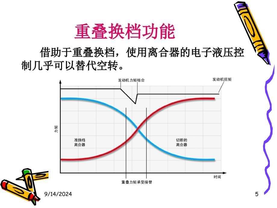 最新自动变速器故障诊断与维修分析ppt课件_第5页