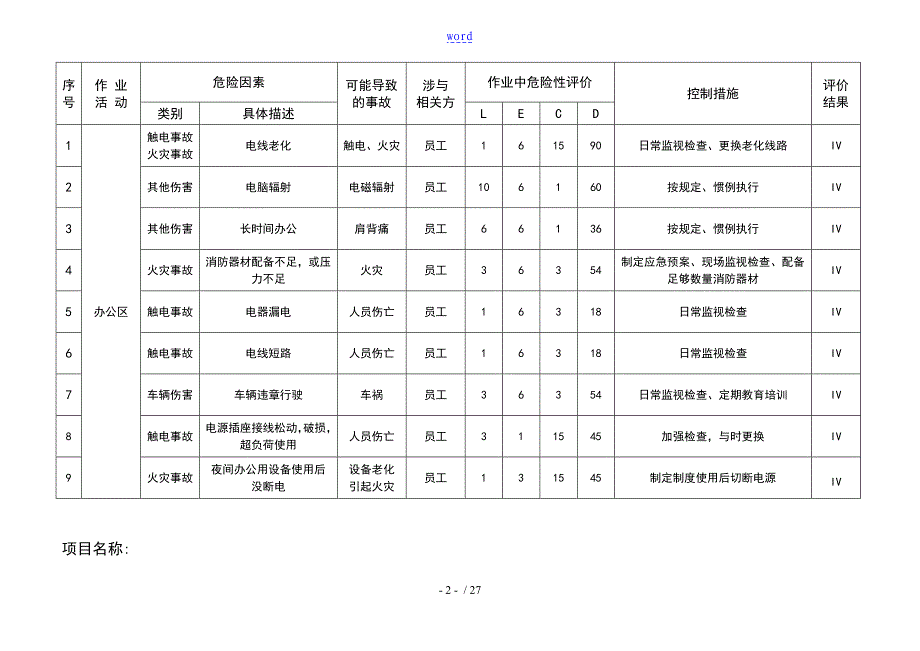 建筑工地危险源辨识与风险评价与衡量表_第2页