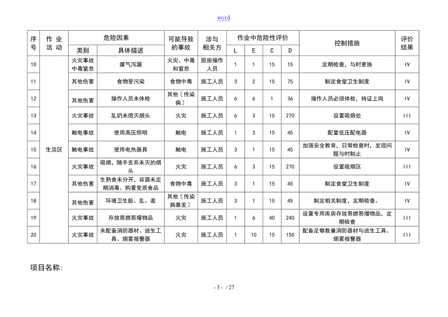 建筑工地危险源辨识与风险评价与衡量表_第3页